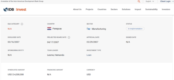 Paraguay Markets